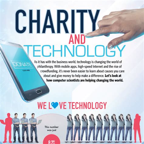 Technology For Charity .